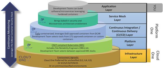 美軍先進(jìn)作戰(zhàn)管理系統(tǒng)(ABMS)基礎(chǔ)軟件開(kāi)發(fā)概覽