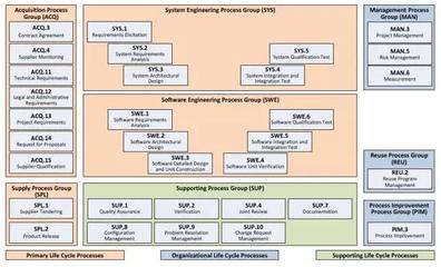 新標IATF 16949對嵌入式軟件產品需求解讀與基礎軟件開發實踐