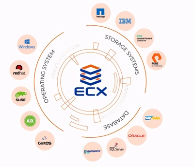 探秘百億藍(lán)海 CDM在基礎(chǔ)軟件開發(fā)中的“數(shù)據(jù)魔法”