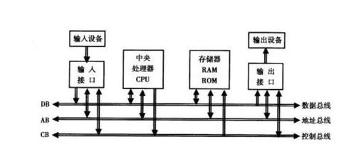 計(jì)算機(jī)體系架構(gòu)基礎(chǔ) 理解計(jì)算機(jī)系統(tǒng)服務(wù)