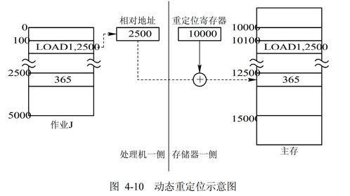 計(jì)算機(jī)操作系統(tǒng)在數(shù)據(jù)處理服務(wù)中的核心作用