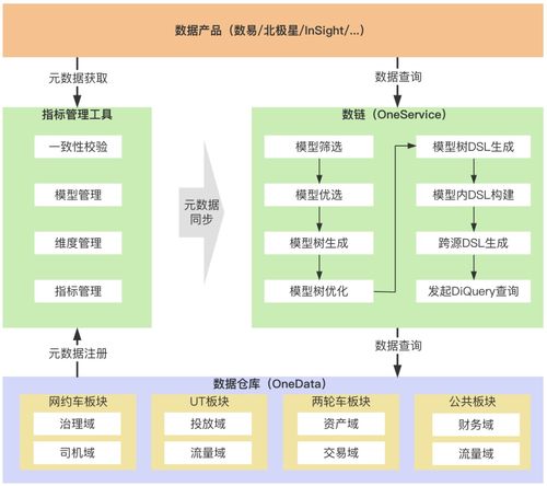 滴滴數(shù)據(jù)服務(wù)體系建設(shè)實(shí)踐 構(gòu)建高效、可靠的計(jì)算機(jī)系統(tǒng)服務(wù)