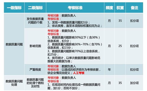 構(gòu)建智能未來 一體化數(shù)據(jù)治理與數(shù)據(jù)處理服務(wù)解決方案